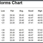 VO2Max Norms Chart